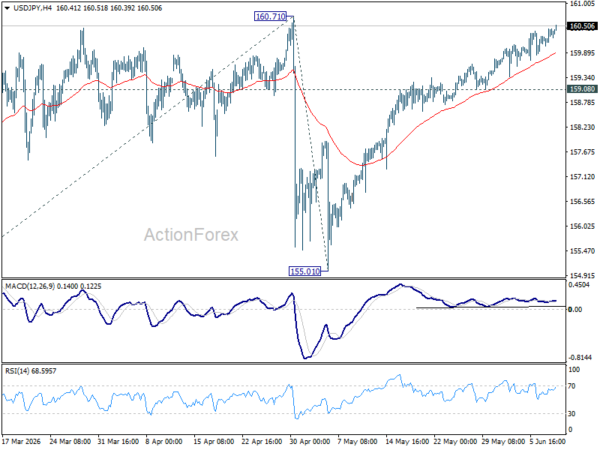 Usd/Jpy Daily Outlook - Rendiva Utama Usdjpy20260610A1