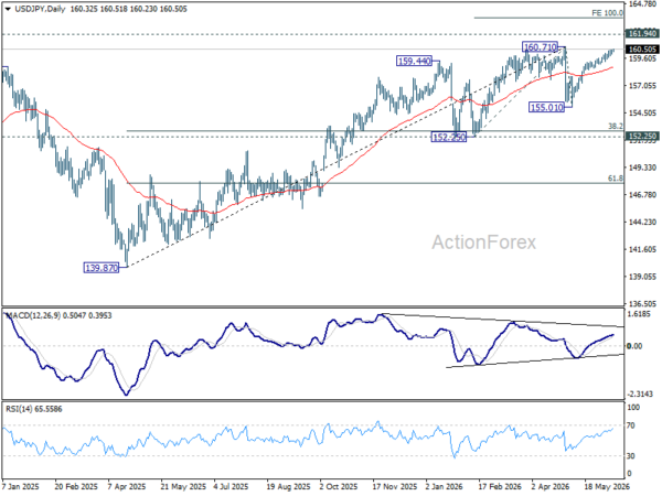 Usd/Jpy Daily Outlook - Rendiva Utama Usdjpy20260610A2