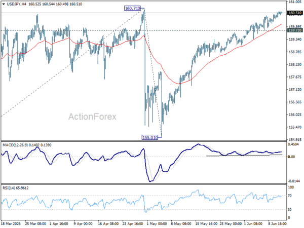 Usd/Jpy Daily Outlook - Rendiva Utama 2 Usd/Jpy Daily Outlook - Rendiva Utama Usdjpy20260611A1