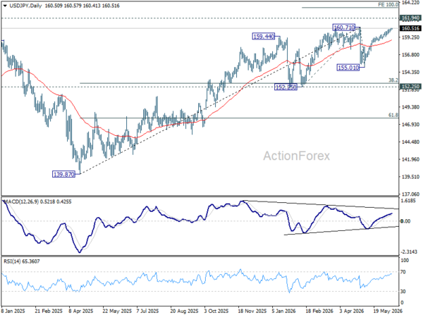 Usd/Jpy Daily Outlook - Rendiva Utama 3 Usd/Jpy Daily Outlook - Rendiva Utama Usdjpy20260611A2