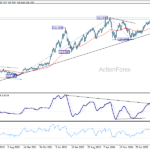 usdjpy20260613w3