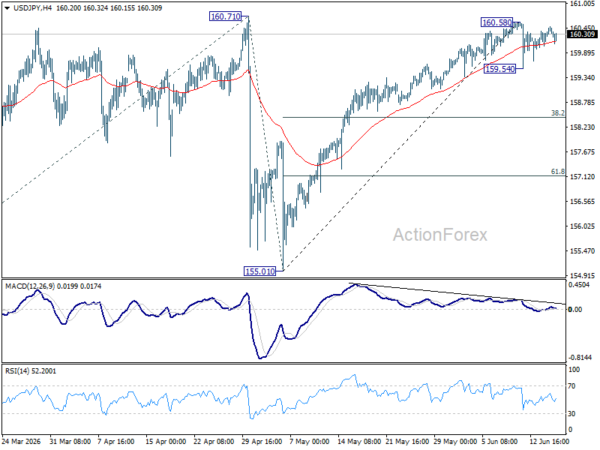 Usd/Jpy Daily Outlook - Rendiva Utama Usdjpy20260617A1