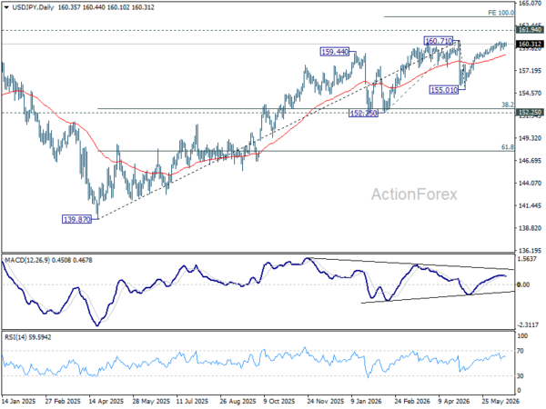 Usd/Jpy Daily Outlook - Rendiva Utama Usdjpy20260617A2
