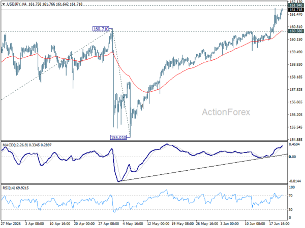 Usd/Jpy Daily Outlook - Rendiva Utama Usdjpy20260622A1