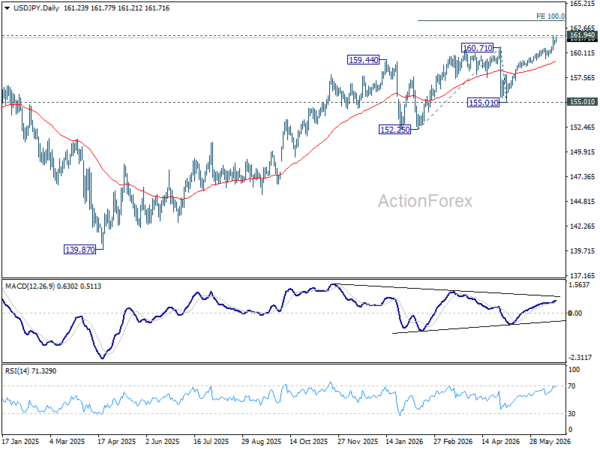 Usd/Jpy Daily Outlook - Rendiva Utama Usdjpy20260622A2