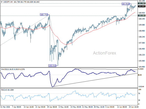 Usd/Jpy Daily Outlook - Rendiva Utama Usdjpy20260624A1