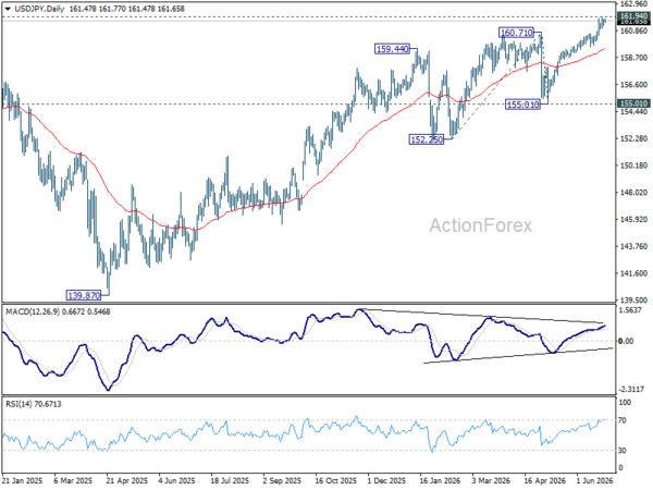 Usd/Jpy Daily Outlook - Rendiva Utama Usdjpy20260624A2