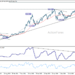 usdjpy20260627w3