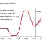 westpac2026062516