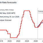 westpac2026063011
