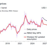 westpac2026063013