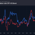 1_brent-cpi_260713