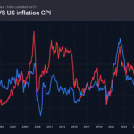 1_brent-cpi_260721