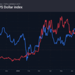 1_brent-dxy_260701
