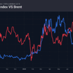 1_dxy-brent_260714