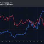 1_dxy-brent_260716