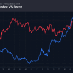 1_dxy-brent_260728