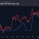 1_dxy-fed_260703