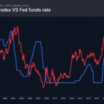 1_dxy-fed_260729