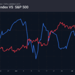 1_dxy-spx_260707