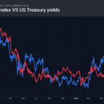 1_dxy-us02y_260730