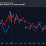 1_eurusd-fed-ecb_260702