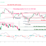 1_hour_chart_of_Nasdaq_100_CFD_as_of_17_Jul_2.width-1400