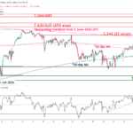 1_hour_chart_of_SPX_500_CFD_as_of_1_Jul_2026.width-1400