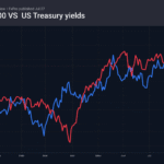 1_spx-us10y_260727