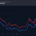 2_brent-wti_260715