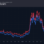 2_brent-wti_260728