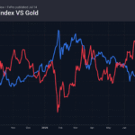 2_dxy-gold_260714