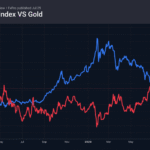 2_dxy-gold_260729
