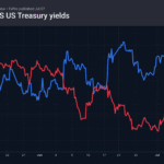 2_gold-us10y_260707