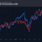 2_spx-eu50_260706