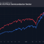 2_spx-sox_260720