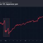2_usdjpy_260703