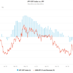 COT_net_short_JPY_futures_large_speculators_p.width-1400