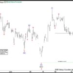 FTSE-06.22