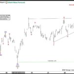 FTSE-07.03