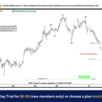 GBPCAD-1-hr-14-july-before