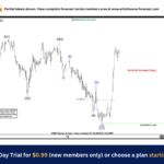 GBPCAD-1-hr-16-july-after