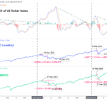 Weekly_MACD_of_US_Dollar_Index_as_of_1_Jul_20.width-1400