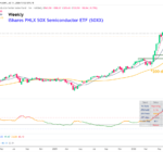 Weekly_chart_of_US_PHLX_Semiconductor_ETF_as_.width-1400