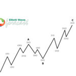 ZIGZAG-Vlada-bullish