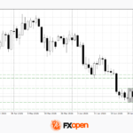 audusd0207