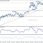 audusd20260707a2