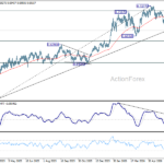 audusd20260708a2