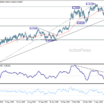 audusd20260709a2