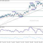 audusd20260710a2